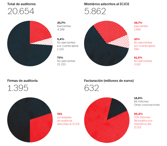 Datos icjce 2015