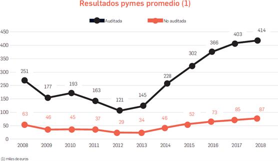 Resultados pymes promedio (1)