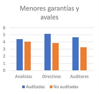 Menores garantas y avales