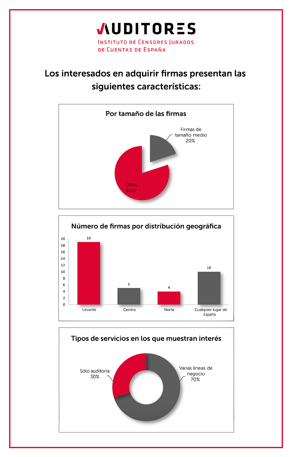 Infografía Depymes